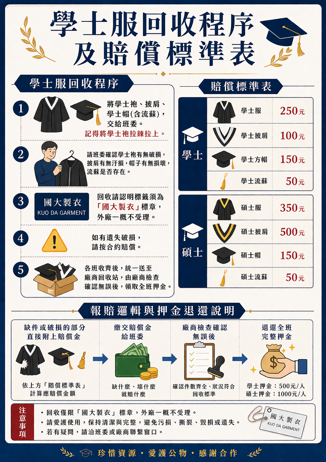 學士服回收程序